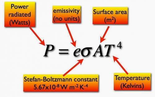 What is the net power that a person with surface area of 1.20 m2 radiates if his emissivity is 0.895