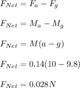 F_{Net} = F_a - F_g\\\\F_{Net} = M_a -M_g\\\\   F_{Net} = M(a -g)\\\\F_{Net} = 0.14(10-9.8)\\\\F_{Net} = 0.028 N