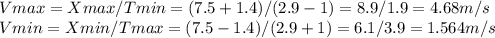Vmax=Xmax/Tmin=(7.5+1.4)/(2.9-1)=8.9/1.9=4.68 m/s\\Vmin=Xmin/Tmax=(7.5-1.4)/(2.9+1)=6.1/3.9=1.564 m/s
