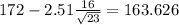 172-2.51\frac{16}{\sqrt{23}}=163.626