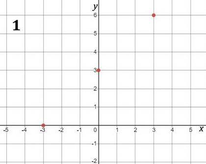 What are the steps to graph an inequality? (i need at least 4 sectenes please <3333 and hurry ple