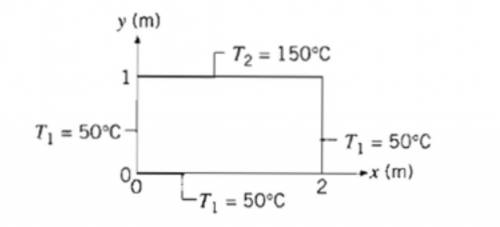 A two-dimensional rectangular plate is subjected to prescribed boundary conditions. Using the result