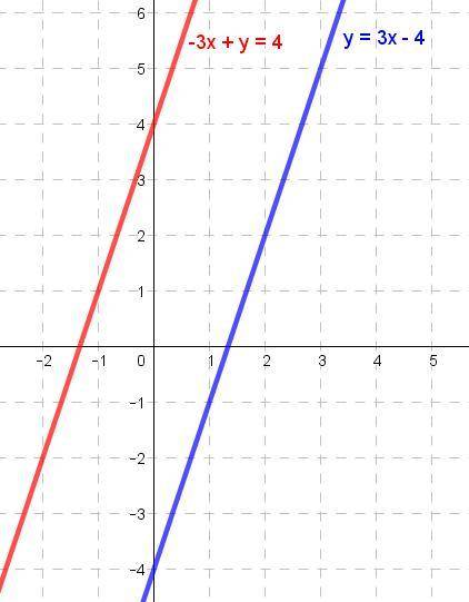 How many points of intersection does this system have? y = 3 x minus 4. Negative 3 x + y = 4.