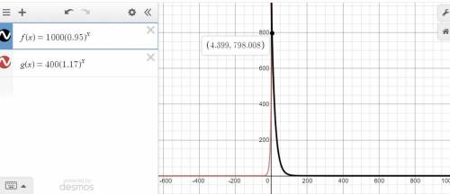 Suppose the function f has an initial value of 1,000 and a decay rate of 5%. Let the function g have