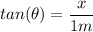 tan(\theta )=\dfrac{x}{1m}
