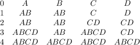 \left\begin{array}{ccccc}0&A&B&C&D\\1&AB&AB&C&D\\2&AB&AB&CD&CD\\3&ABCD&AB&ABCD&CD\\4&ABCD&ABCD&ABCD&ABCD\end{array}\right