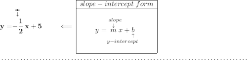 \bf y = \stackrel{\stackrel{m}{\downarrow }}{-\cfrac{1}{2}}x+5\qquad \impliedby \begin{array}{|c|ll} \cline{1-1} slope-intercept~form\\ \cline{1-1} \\ y=\underset{y-intercept}{\stackrel{slope\qquad }{\stackrel{\downarrow }{m}x+\underset{\uparrow }{b}}} \\\\ \cline{1-1} \end{array} \\\\[-0.35em] ~\dotfill