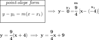 \bf \begin{array}{|c|ll} \cline{1-1} \textit{point-slope form}\\ \cline{1-1} \\ y-y_1=m(x-x_1) \\\\ \cline{1-1} \end{array}\implies y-\stackrel{y_1}{0}=\stackrel{m}{\cfrac{9}{4}}[x-\stackrel{x_1}{(-4)}] \\\\\\ y=\cfrac{9}{4}(x+4)\implies y = \cfrac{9}{4}x+9