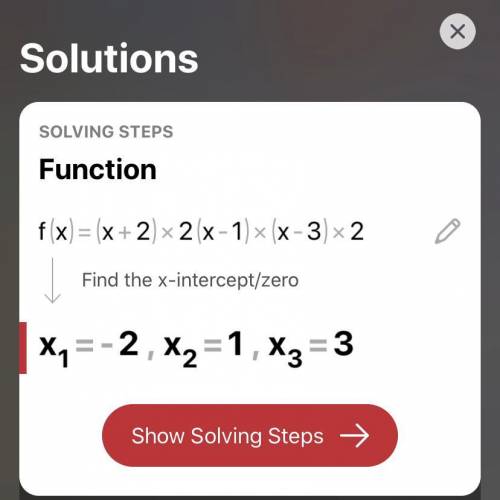 F(x) = (x+2)2 (x-1) (x-3)2