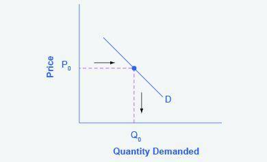 Explain the difference between a change in quantity demanded and a change in demand. Provide a real
