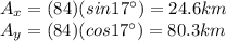 A_x = (84)(sin 17^{\circ})=24.6 km\\A_y=(84)(cos 17^{\circ})=80.3 km