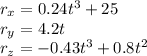 r_x=0.24t^3+25\\r_y=4.2t\\r_z=-0.43t^3+0.8t^2