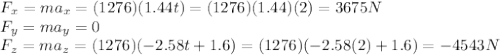 F_x=ma_x=(1276)(1.44t)=(1276)(1.44)(2)=3675 N\\F_y=ma_y=0\\F_z=ma_z=(1276)(-2.58t+1.6)=(1276)(-2.58(2)+1.6)=-4543 N