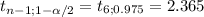 t_{n-1;1-\alpha /2} = t_{6;0.975}= 2.365