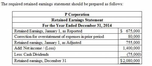 Portman Corporation has retained earnings of $675,000 at January 1, 2014. Net income during 2014 was