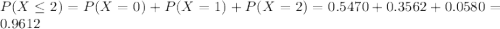 P(X \leq 2) = P(X = 0) + P(X = 1) + P(X = 2) = 0.5470 + 0.3562 + 0.0580 = 0.9612