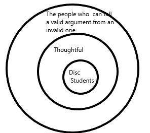 Indicate whether the arguments are valid or invalid. Support your answers by drawing diagrams. a. Al