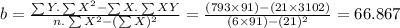 b=\frac{\sum Y.\sum X^{2}-\sum X.\sum XY}{n.\sum X^{2}-(\sum X)^{2}}=\frac{(793\times91)-(21\times3102)}{(6\times91)-(21)^{2}} =66.867
