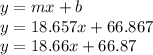 y=mx+b\\y=18.657x+66.867\\y=18.66x+66.87