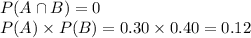 P(A\cap B) = 0\\P(A)\times P(B)=0.30\times0.40=0.12
