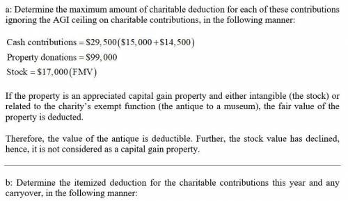 In addition to cash contributions to charity, Dean decided to donate shares of stock and a portrait