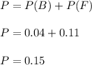 P=P(B)+P(F)\\\\P=0.04+0.11\\\\P=0.15