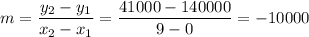 m =\dfrac{y_2-y_1}{x_2-x_1}=\dfrac{41000-140000}{9-0} = -10000