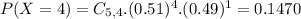 P(X = 4) = C_{5,4}.(0.51)^{4}.(0.49)^{1} = 0.1470