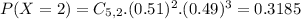 P(X = 2) = C_{5,2}.(0.51)^{2}.(0.49)^{3} = 0.3185