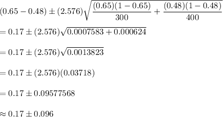 (0.65-0.48)\pm (2.576)\sqrt{\dfrac{(0.65)(1-0.65)}{300}+\dfrac{(0.48)(1-0.48)}{400}}\\\\= 0.17\pm(2.576)\sqrt{0.0007583+0.000624}\\\\=0.17\pm(2.576)\sqrt{0.0013823}\\\\=0.17\pm(2.576)(0.03718)\\\\=0.17\pm0.09577568\\\\\approx0.17\pm0.096