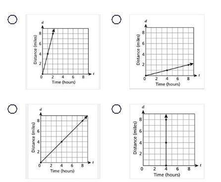 Joe walks on a treadmill at a constant rate. The equation below describes the relationship between t