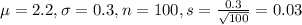 \mu = 2.2, \sigma = 0.3, n = 100, s = \frac{0.3}{\sqrt{100}} = 0.03