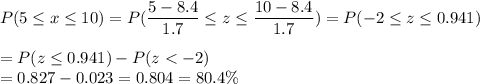 P(5 \leq x \leq 10) = P(\displaystyle\frac{5 - 8.4}{1.7} \leq z \leq \displaystyle\frac{10-8.4}{1.7}) = P(-2 \leq z \leq 0.941)\\\\= P(z \leq 0.941) - P(z < -2)\\= 0.827 - 0.023 = 0.804 = 80.4\%