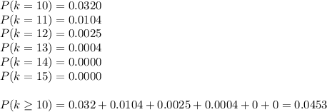 P(k=10)=0.0320\\P(k=11)=0.0104\\P(k=12)=0.0025\\P(k=13)=0.0004\\P(k=14)=0.0000\\P(k=15)=0.0000\\\\P(k\geq10)=0.032+0.0104+0.0025+0.0004+0+0=0.0453