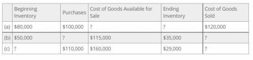 Brief Exercise 5-01 Presented below are the components in determining cost of goods sold. Determine