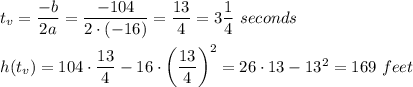 t_v=\dfrac{-b}{2a}=\dfrac{-104}{2\cdot (-16)}=\dfrac{13}{4}=3\dfrac{1}{4}\ seconds\\ \\h(t_v)=104\cdot \dfrac{13}{4}-16\cdot \left(\dfrac{13}{4}\right)^2=26\cdot 13-13^2=169\ feet
