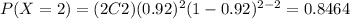 P(X=2) =(2C2) (0.92)^2 (1-0.92)^{2-2}= 0.8464