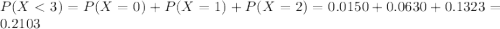 P(X < 3) = P(X = 0) + P(X = 1) + P(X = 2) = 0.0150 + 0.0630 + 0.1323 = 0.2103