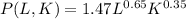 P(L, K) = 1.47L^{0.65}K^{0.35}