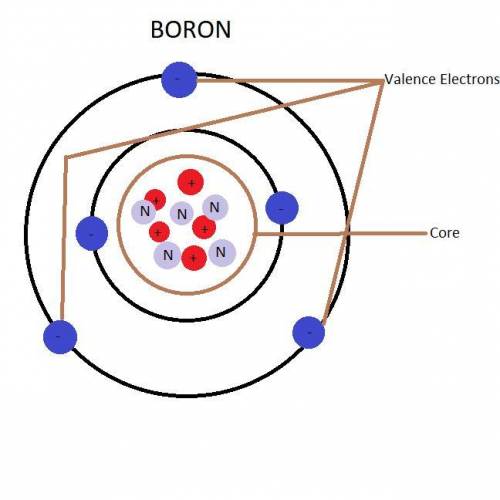 Draw a shell model for boron identify the core and valence electrons