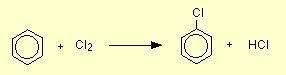 Draw the mechanism for the the reaction of benzene with chlorine. What Lewis acid is generally used