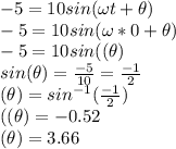 - 5 = 10 sin (\omega t + \theta)\\- 5 = 10 sin (\omega * 0 + \theta)\\- 5 = 10 sin ( (\theta)\\sin ( \theta) = \frac{-5}{10} =\frac{-1}{2} \\ ( \theta) = sin^{-1} (\frac{-1}{2})\\ ( (\theta) =  -0.52   \\(\theta) =  3.66