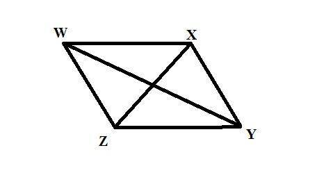 Given WXYZ is a rhombus. Prove WY bisects Angle ZWX and Angle XYZ. ZX bisects Angle WZY and Angle YX