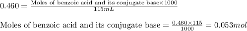 0.460=\frac{\text{Moles of benzoic acid and its conjugate base}\times 1000}{115mL}\\\\\text{Moles of benzoic acid and its conjugate base}=\frac{0.460\times 115}{1000}=0.053mol
