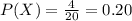 P (X)=\frac{4}{20}=0.20