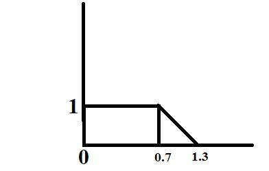 Hink about a density curve that consists of two straight-line segments. The first goes from the poin