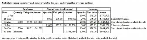 Weighted Average Cost Flow Method Under Perpetual Inventory System The following units of a particul
