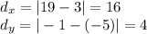 d_x = |19-3|=16\\d_y=|-1-(-5)|=4
