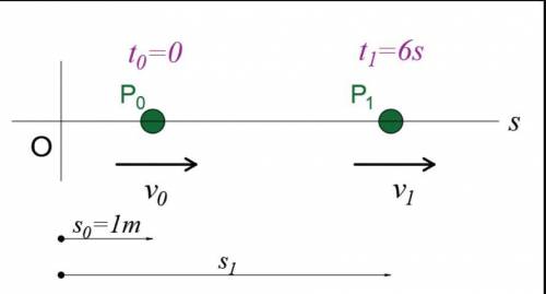 The acceleration of a particle as it moves along a straight line is given bya=(2t-1)m/s2,where t is