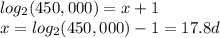 log_2(450,000)=x+1\\x=log_2(450,000)-1=17.8 d